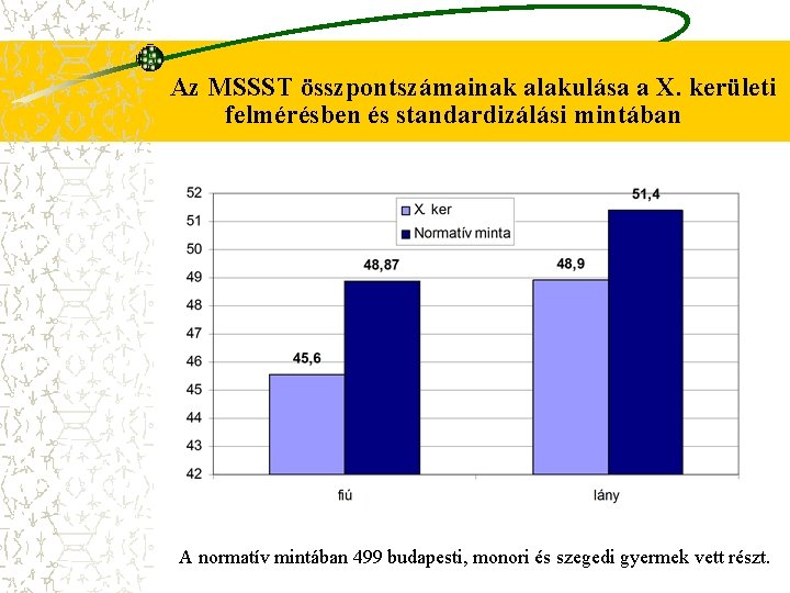 Az MSSST összpontszámainak alakulása a X. kerületi felmérésben és standardizálási mintában A normatív mintában