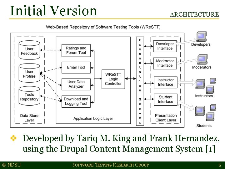 Initial Version ARCHITECTURE v Developed by Tariq M. King and Frank Hernandez, using the