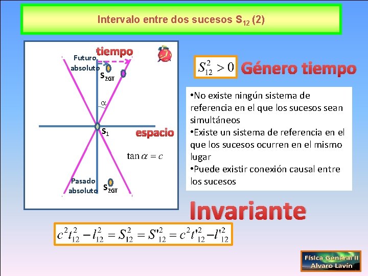 Intervalo entre dos sucesos S 12 (2) tiempo Futuro absoluto Género tiempo S 2