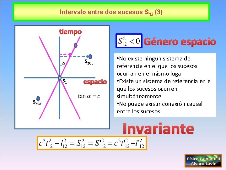 Intervalo entre dos sucesos S 12 (3) tiempo S 2 GE Género espacio S