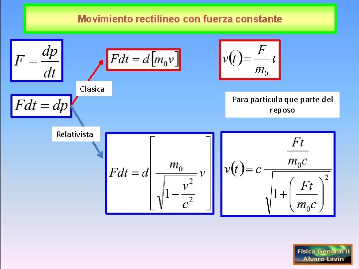 Movimiento rectilíneo con fuerza constante Clásica Relativista Para partícula que parte del reposo 