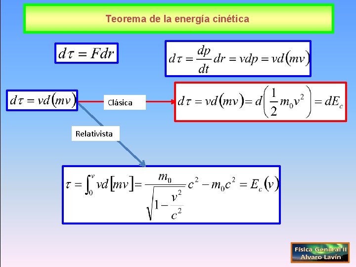 Teorema de la energía cinética Clásica Relativista 