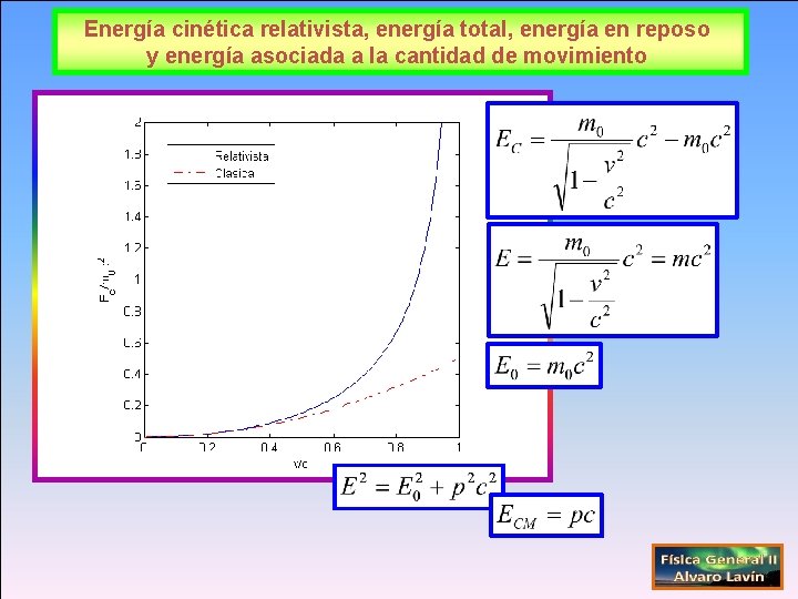 Energía cinética relativista, energía total, energía en reposo y energía asociada a la cantidad