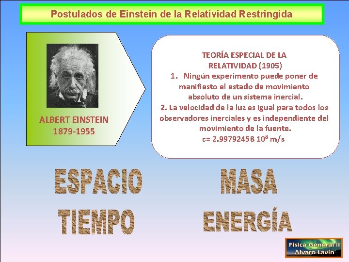 Postulados de Einstein de la Relatividad Restringida ALBERT EINSTEIN 1879 -1955 TEORÍA ESPECIAL DE