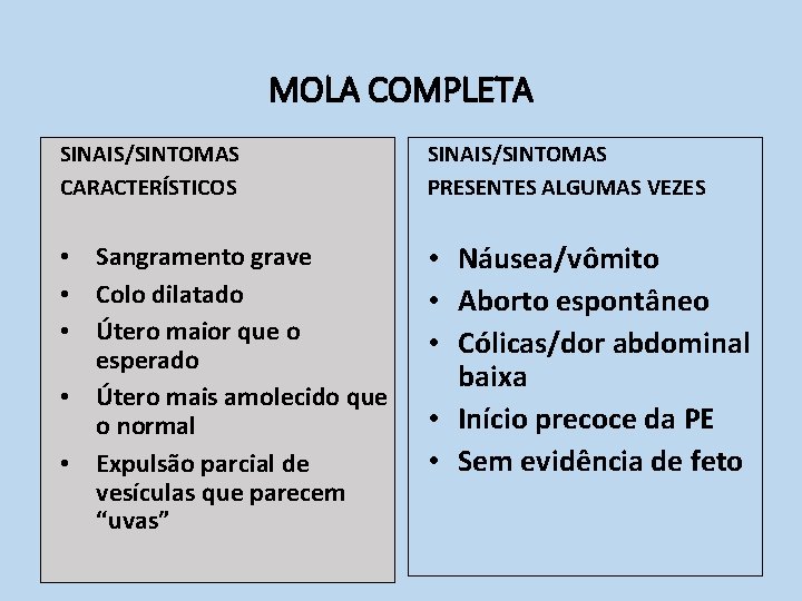 MOLA COMPLETA SINAIS/SINTOMAS CARACTERÍSTICOS SINAIS/SINTOMAS PRESENTES ALGUMAS VEZES • Sangramento grave • Colo dilatado