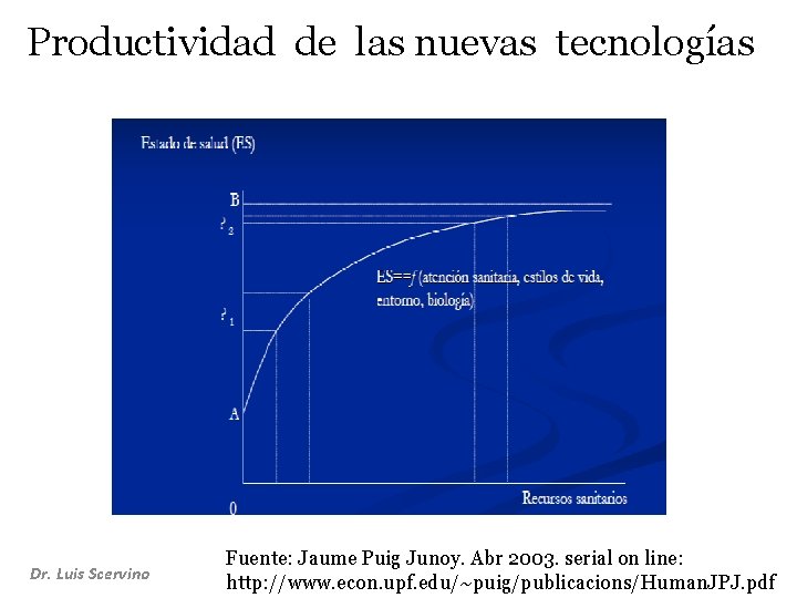 Productividad de las nuevas tecnologías Dr. Luis Scervino Fuente: Jaume Puig Junoy. Abr 2003.