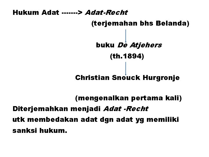 Hukum Adat -------> Adat-Recht (terjemahan bhs Belanda) buku De Atjehers (th. 1894) Christian Snouck