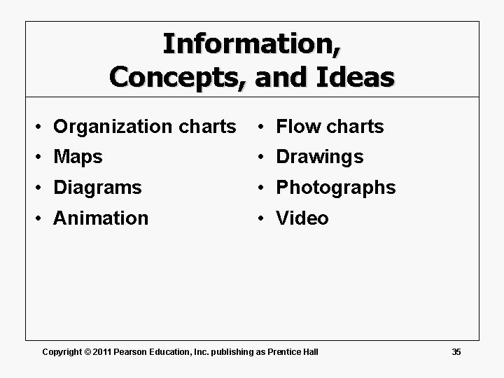 Information, Concepts, and Ideas • Organization charts • Flow charts • Maps • Drawings