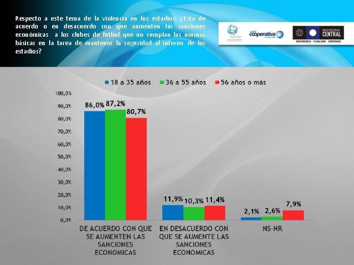 Respecto a este tema de la violencia en los estadios, ¿Está de acuerdo o