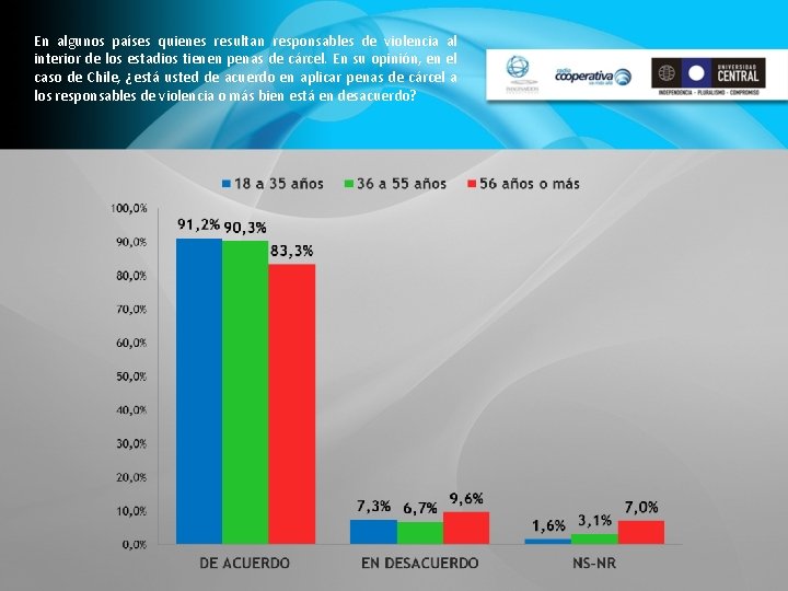 En algunos países quienes resultan responsables de violencia al interior de los estadios tienen