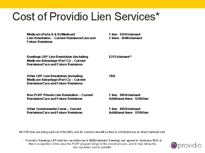 Cost of Providio Lien Services* * Medicare (Parts A & B)/Medicaid Lien Resolution --