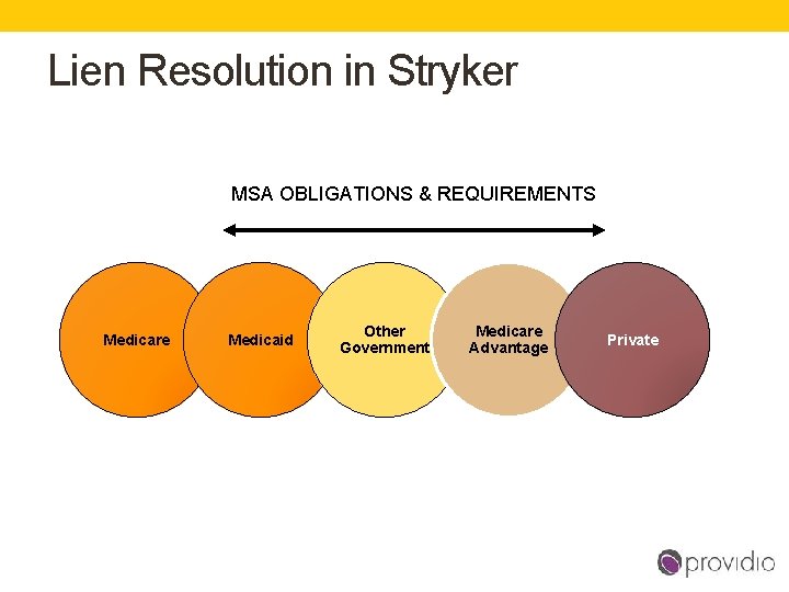 Lien Resolution in Stryker MSA OBLIGATIONS & REQUIREMENTS Medicare Medicaid Other Government Medicare Advantage