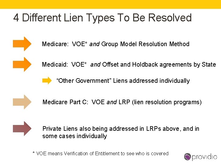 4 Different Lien Types To Be Resolved Medicare: VOE* and Group Model Resolution Method