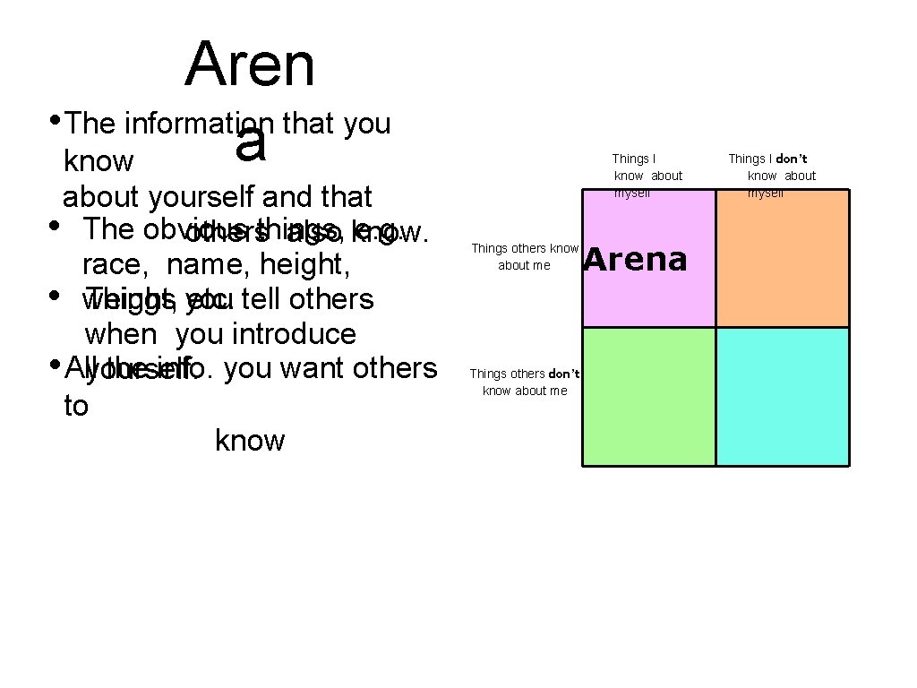 Aren • The information that you a know about yourself and that • The