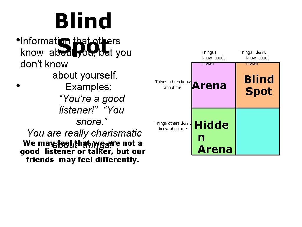 Blind • Information that others Spot know about you, but you don’t know about