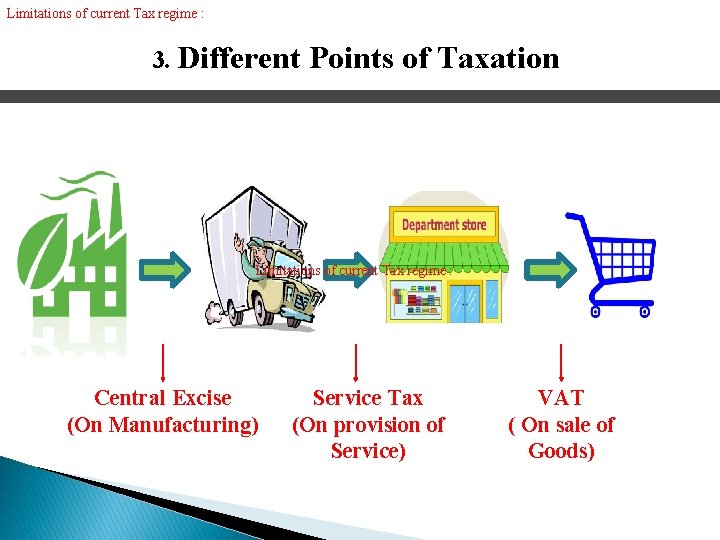 Limitations of current Tax regime : 3. Different Points of Taxation Limitations of current