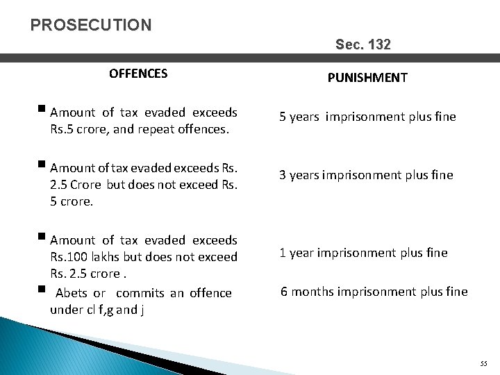 PROSECUTION Sec. 132 OFFENCES PUNISHMENT § Amount of tax evaded exceeds 5 years imprisonment
