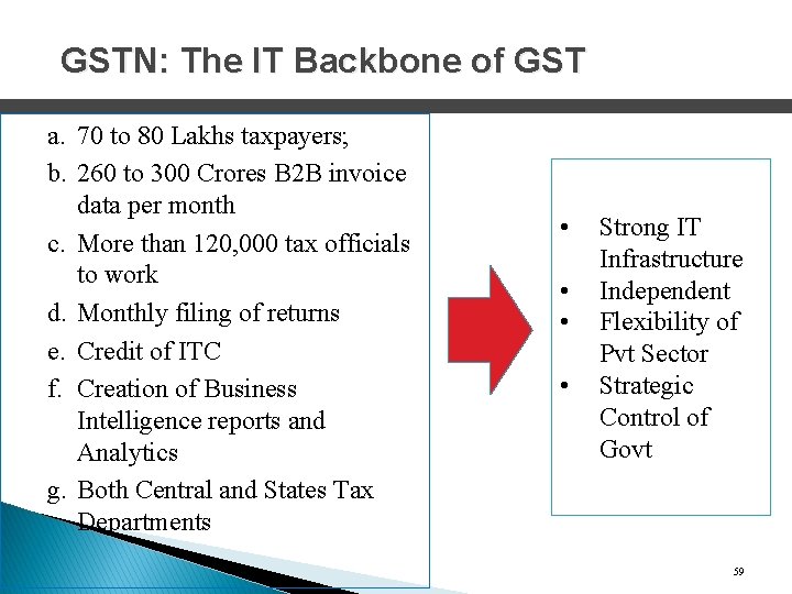 GSTN: The IT Backbone of GST a. 70 to 80 Lakhs taxpayers; b. 260