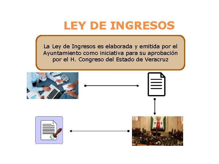 LEY DE INGRESOS La Ley de Ingresos es elaborada y emitida por el Ayuntamiento