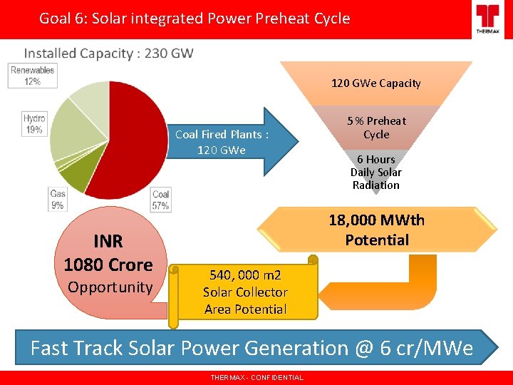 Goal 6: Solar integrated Power Preheat Cycle 120 GWe Capacity Coal Fired Plants :