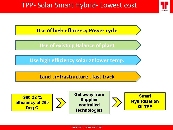 TPP- Solar Smart Hybrid- Lowest cost Use of high efficiency Power cycle Use of