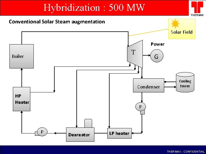 Hybridization : 500 MW Conventional Solar Steam augmentation Solar Field Power T Boiler G