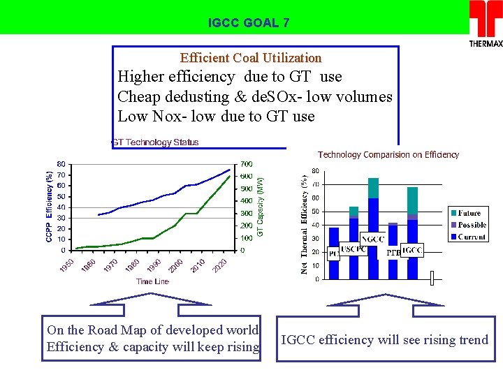 IGCC GOAL 7 Efficient Coal Utilization Higher efficiency due to GT use Cheap dedusting