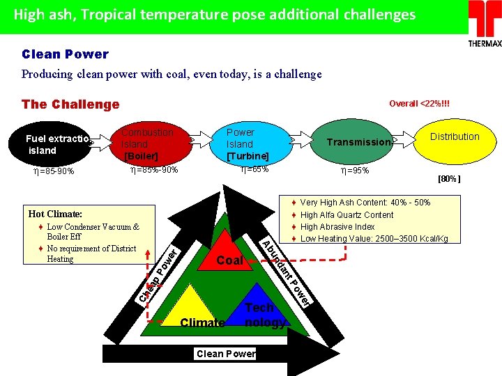 High ash, Tropical temperature pose additional challenges Clean Power Producing clean power with coal,