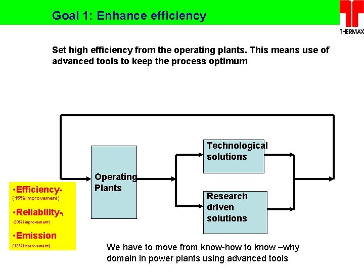 Goal 1: Enhance efficiency Set high efficiency from the operating plants. This means use