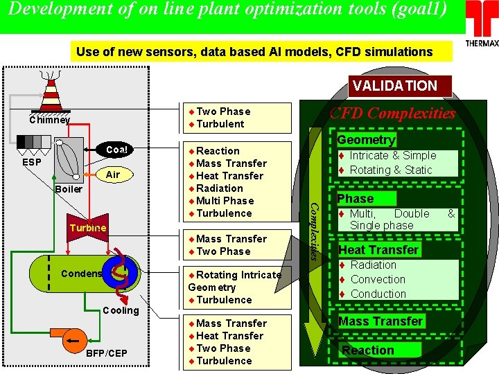 Development of on line plant optimization tools (goal 1) Use of new sensors, data