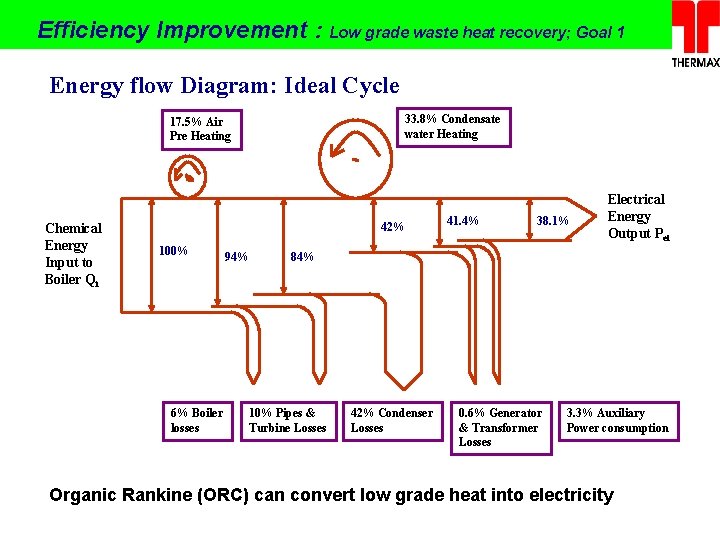 Efficiency Improvement : Low grade waste heat recovery; Goal 1 Energy flow Diagram: Ideal