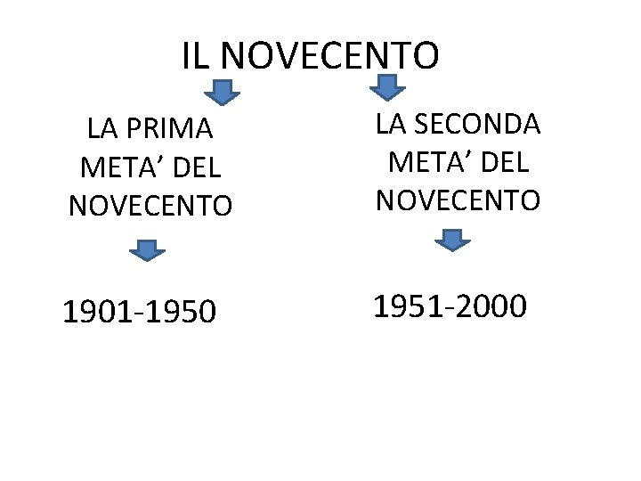 IL NOVECENTO LA PRIMA META’ DEL NOVECENTO LA SECONDA META’ DEL NOVECENTO 1901 -1950