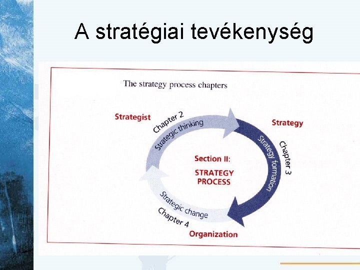 A stratégiai tevékenység 