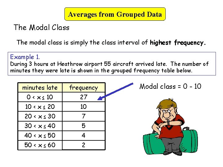 Averages from Grouped Data The Modal Class The modal class is simply the class