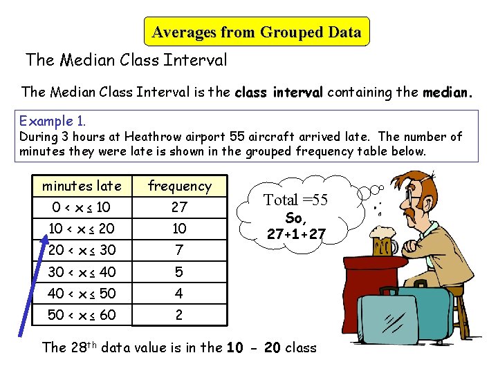 Averages from Grouped Data The Median Class Interval is the class interval containing the