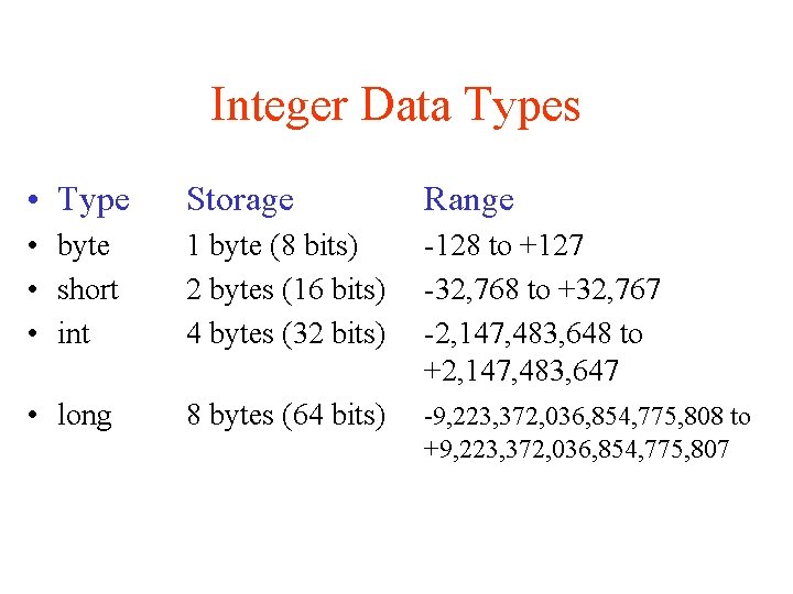 Integer Data Types • Type Storage Range • byte • short • int 1