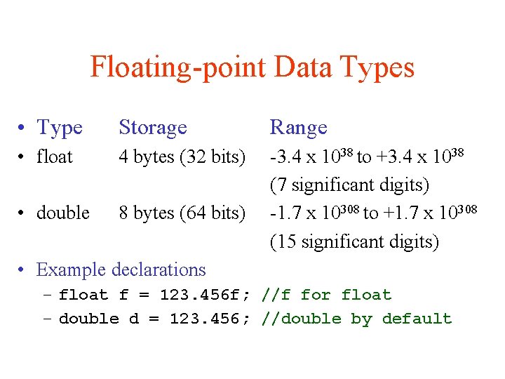 Floating-point Data Types • Type Storage Range • float 4 bytes (32 bits) •