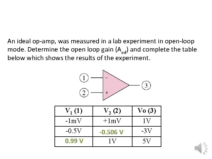 An ideal op-amp, was measured in a lab experiment in open-loop mode. Determine the