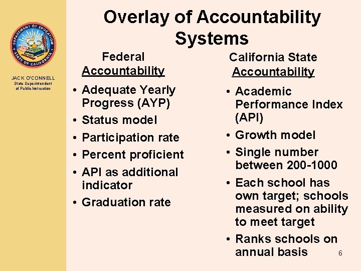 Overlay of Accountability Systems JACK O’CONNELL State Superintendent of Public Instruction Federal Accountability • Overlay of Accountability Systems JACK O’CONNELL State Superintendent of Public Instruction Federal Accountability •