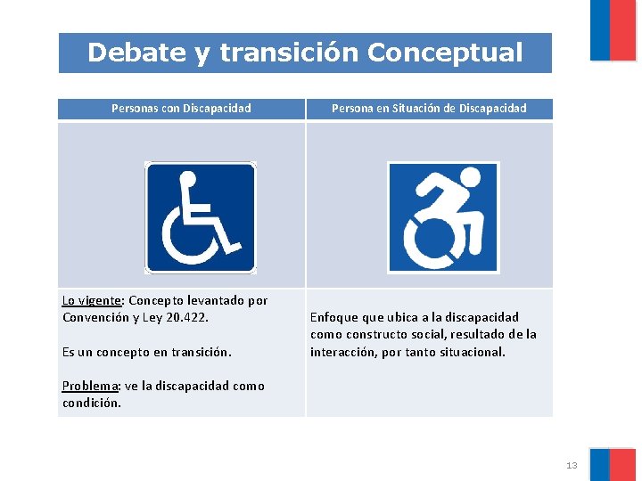 Debate y transición Conceptual Personas con Discapacidad Lo vigente: Concepto levantado por Convención y