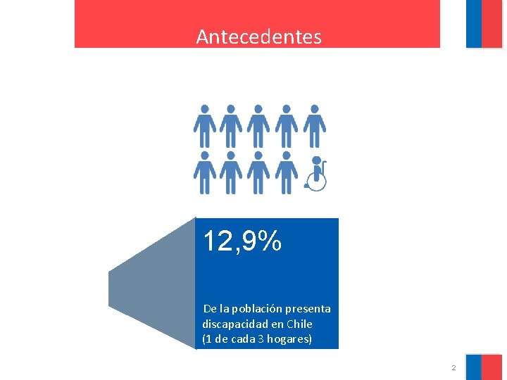 Antecedentes 12, 9% De la población presenta discapacidad en Chile (1 de cada 3