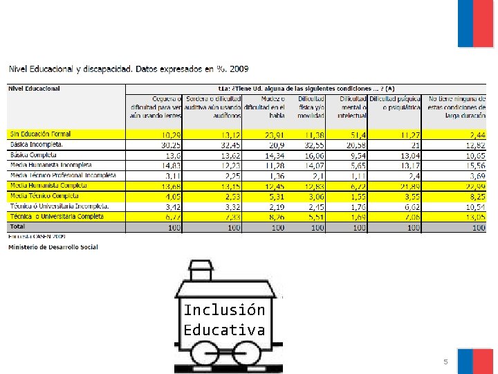 Inclusión Educativa 5 