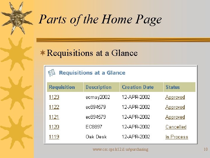 Parts of the Home Page ¬Requisitions at a Glance www. csc. cps. k 12.