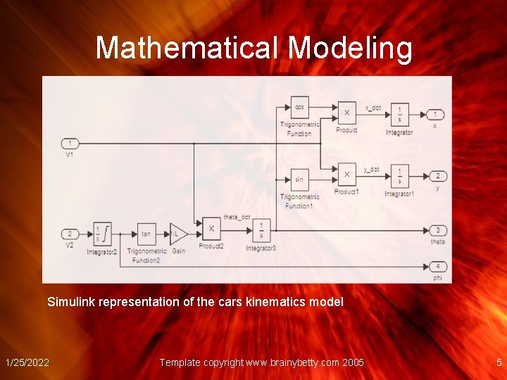 Mathematical Modeling Simulink representation of the cars kinematics model 1/25/2022 Template copyright www. brainybetty.