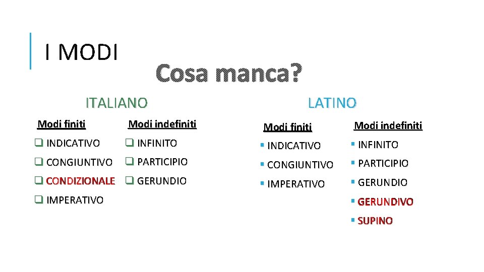 I MODI Cosa manca? ITALIANO Modi finiti Modi indefiniti LATINO Modi finiti Modi indefiniti