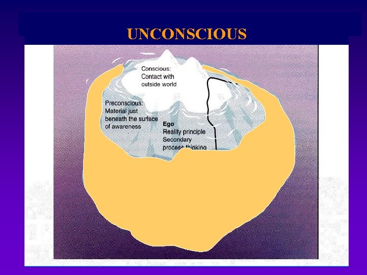 TOPOGRAPHIC MODEL OF THE MIND UNCONSCIOUS 15 