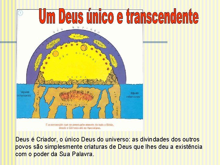 Deus é Criador, o único Deus do universo: as divindades dos outros povos são