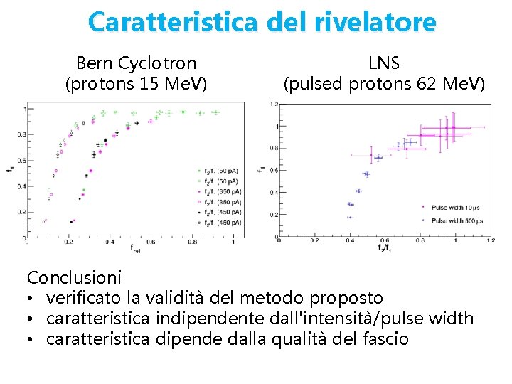 Caratteristica del rivelatore Bern Cyclotron (protons 15 Me. V) LNS (pulsed protons 62 Me.