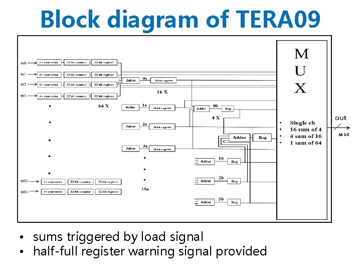 Block diagram of TERA 09 38 bit • sums triggered by load signal •