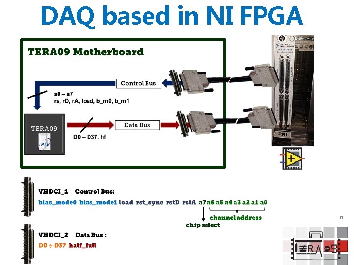 21 DAQ based in NI FPGA 